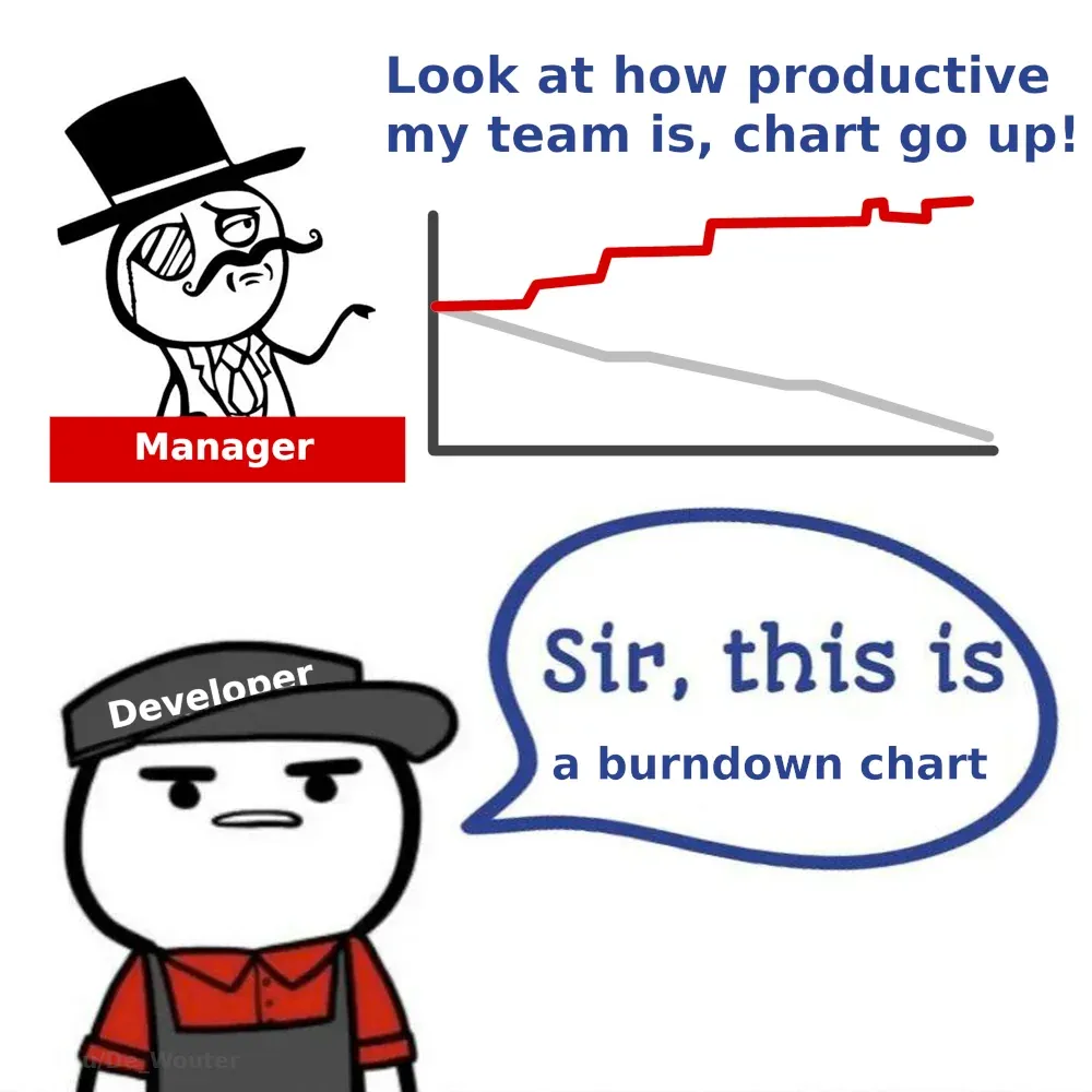 Burndown charts be like this meme