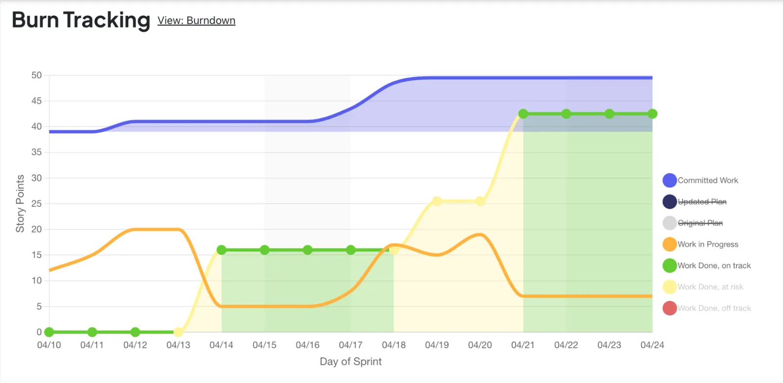 Bloomfilter Burn Tracking screenshot