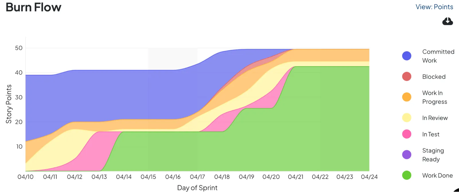Bloomfilter Burn Flow screenshot
