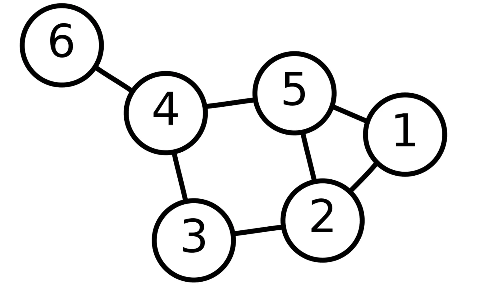 graph theory