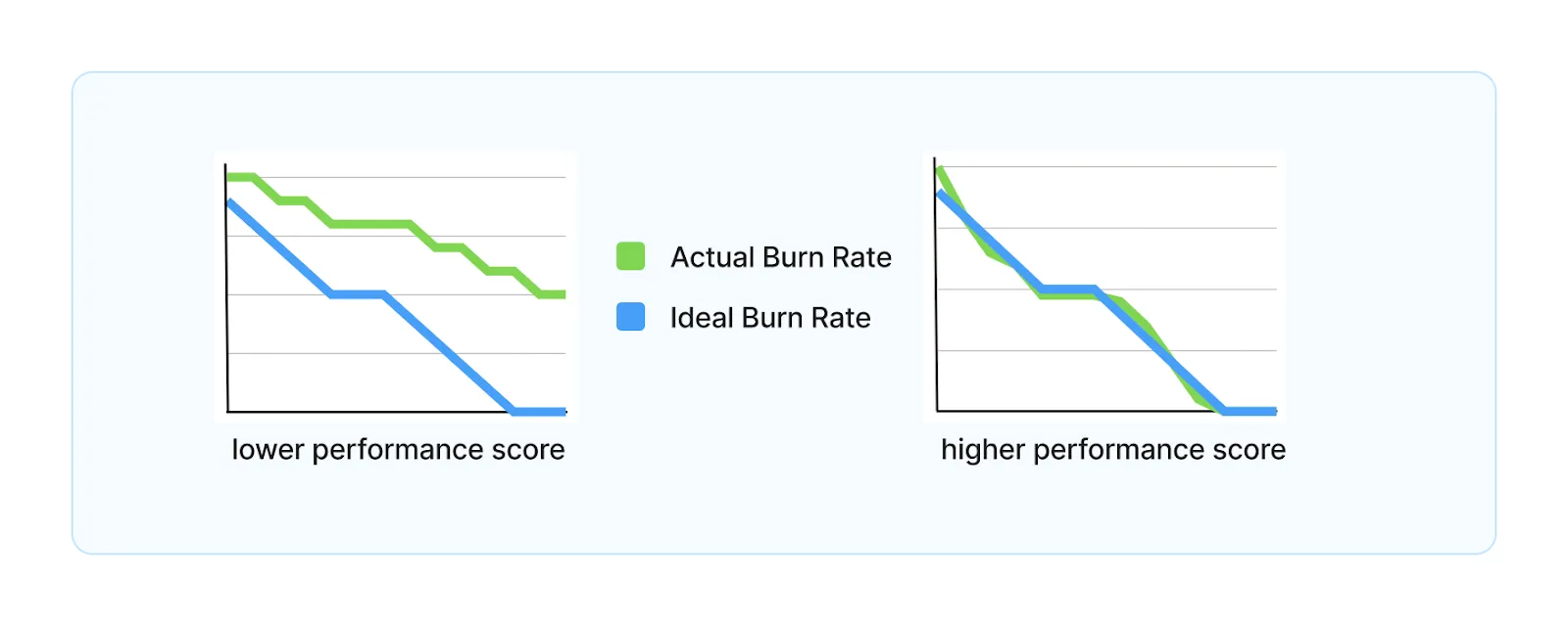 Bloomfilter sprint performance score