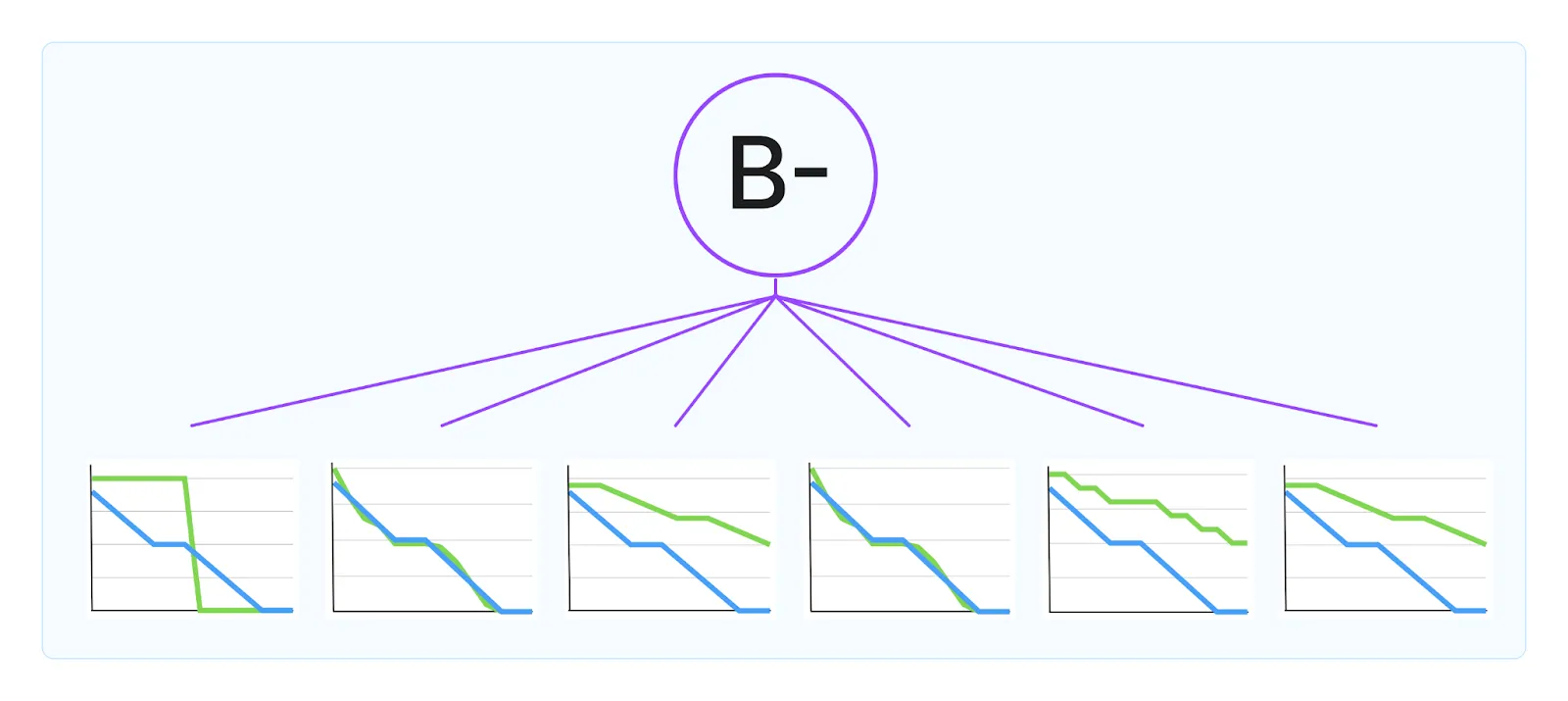 Bloomfilter product delivery score